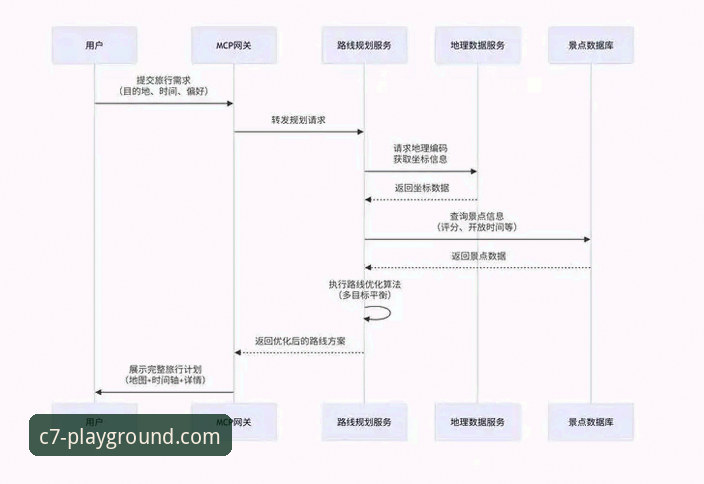 C7娱乐平台深度评测：从注册到活跃玩家的全链路体验分析